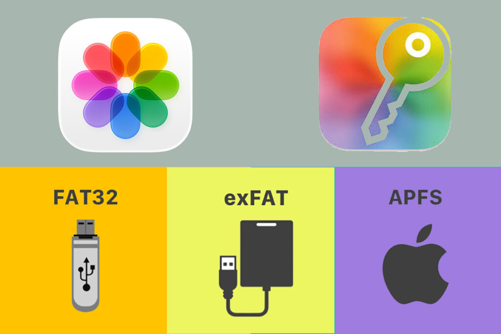 APFS vs ExFAT for Apple Photos